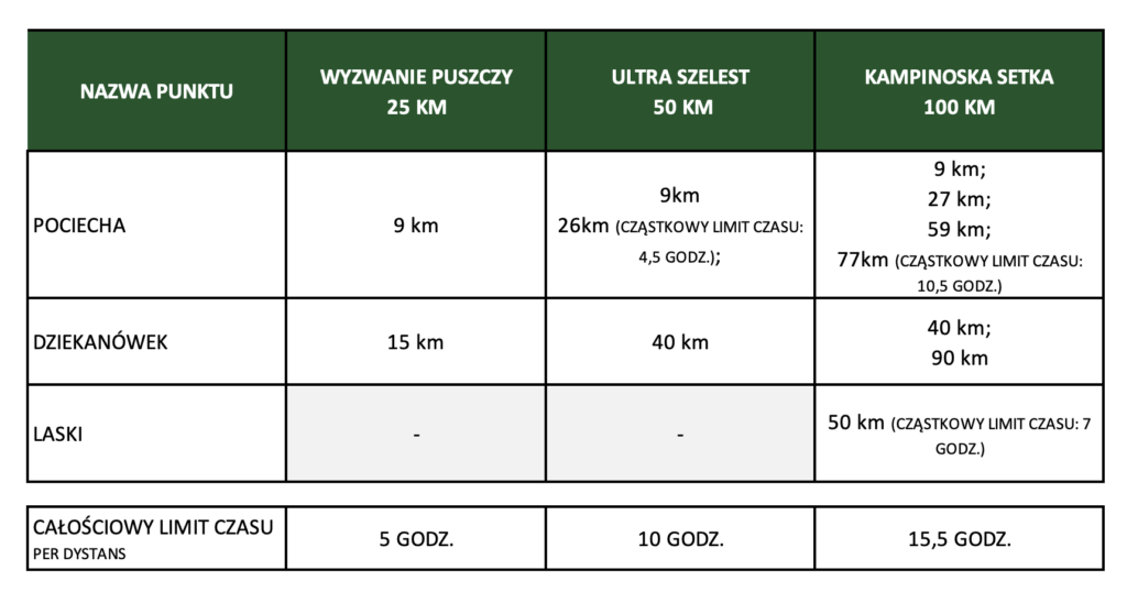 Punkty odzywcze IV Cross Kampinos 2025 e1743606093651
